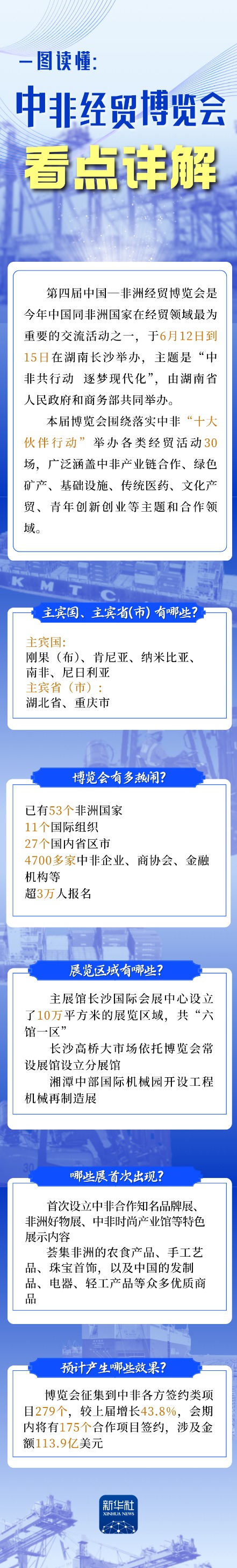 万隆优配 一图读懂：中非经贸博览会看点详解