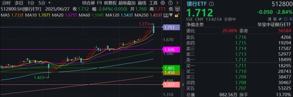 泛策略 银行跌近3%，顶点还是买点？