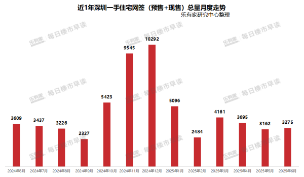 优配网 深圳房价，要破位了！